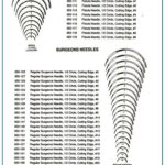 Fistula Needles & Regular Surgeons Needles
