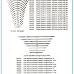 Regular Surgeons Needles , Keith Abdominal Needles
