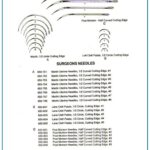 SURGEONS NEEDLES