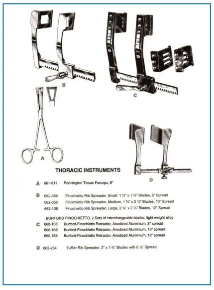 Pennington Burford Finochietto Tuffier