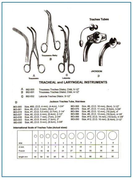 Trousseau Trachea Dilator Laborde Trachea Dilator
