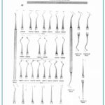 Dental Cutting Instruments