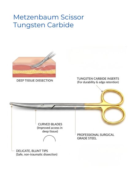 Metzenbaum Scissors TC Straight and Curved